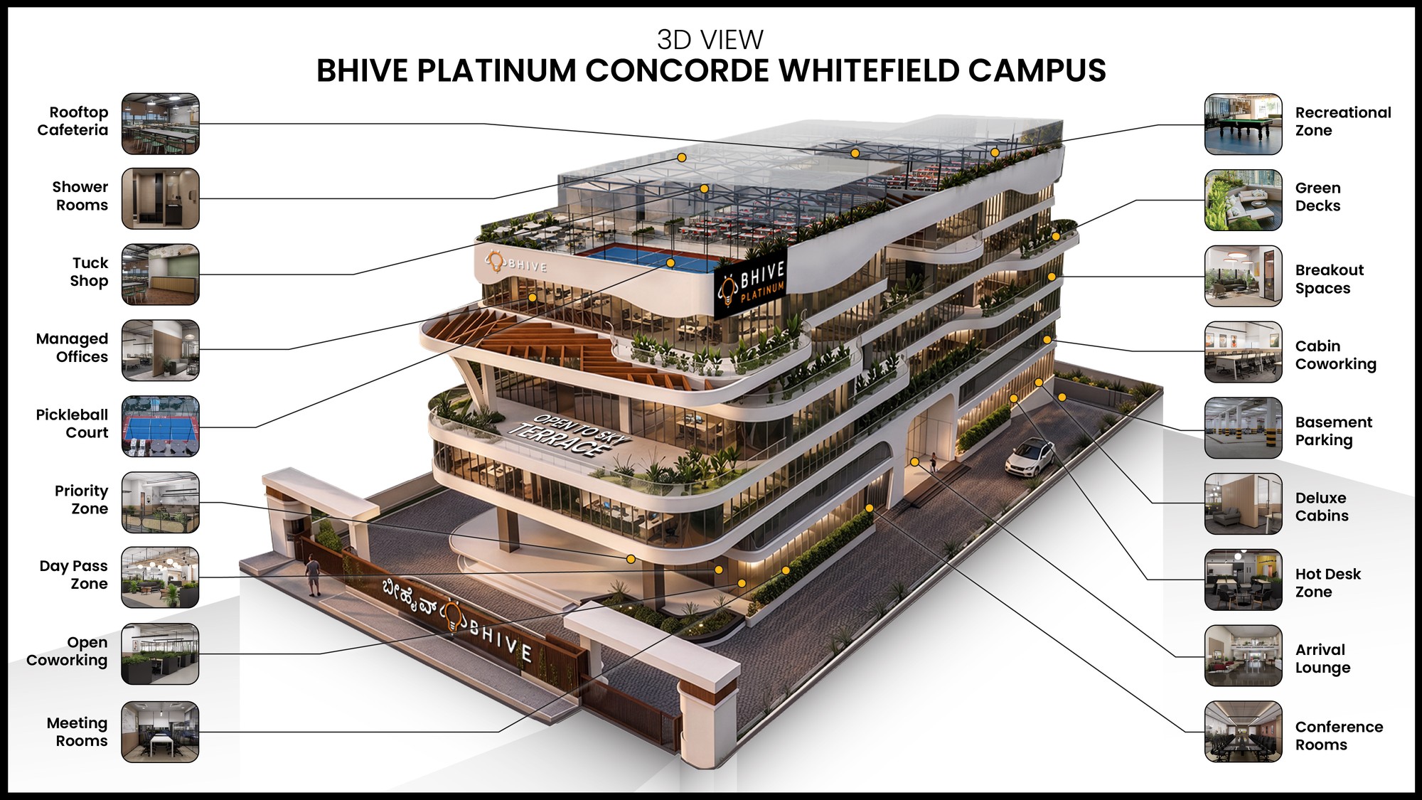 Labeled 3D view of the BHIVE Platinum Concorde Whitefield campus, calling out the rooftop cafeteria, pickleball court, cabin coworking, conference rooms, hot desk zone, and every other zone on the floor plan